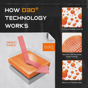 AEGIS Interceptor Goalie Neck Guard