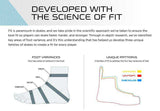 Diagram showing Bauer skate fitting science, foot variances, and unique patterns for Supreme, Vapor, Nexus.
