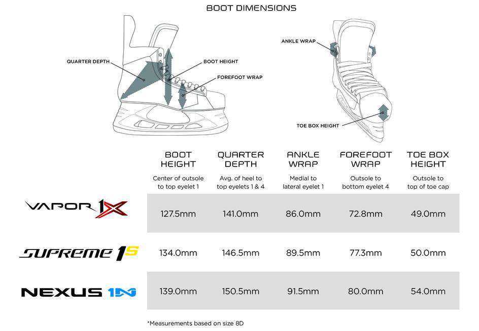 Bauer RSX Senior Inline Hockey Skates boot dimensions chart showing boot height, quarter depth, ankle wrap, forefoot wrap, and toe box height for Vapor 1X, Supreme 1S, and Nexus 1N models.