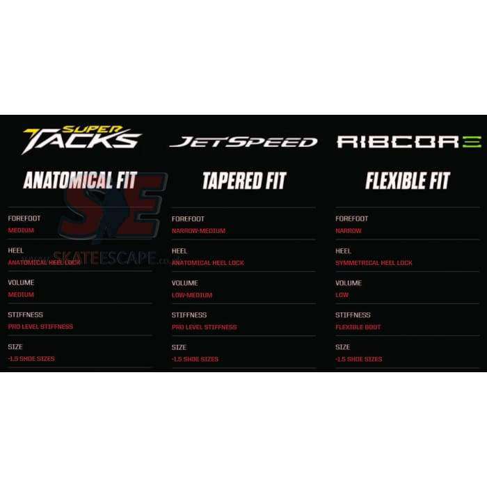 Comparison chart of CCM Super Tacks, JetSpeed, and RibCor hockey skates highlighting anatomical, tapered, and flexible fits.